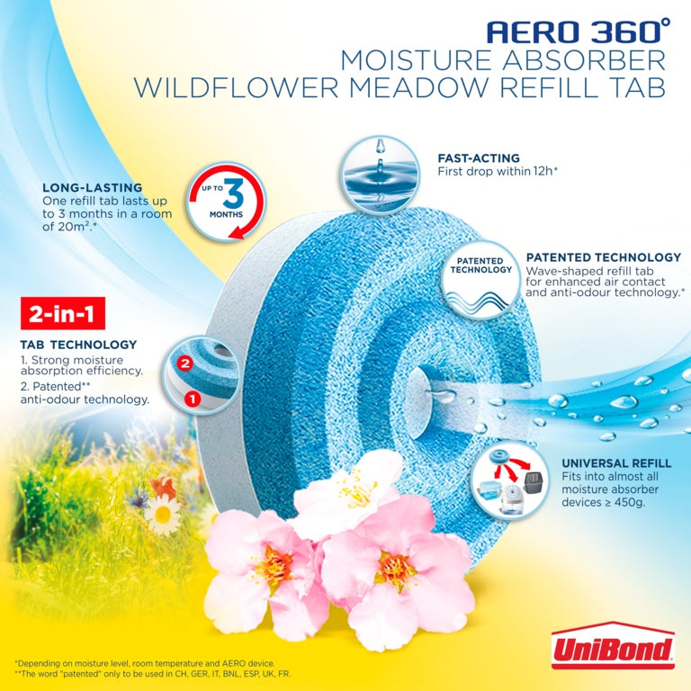 Aero 360 Moisture Absorber Refills