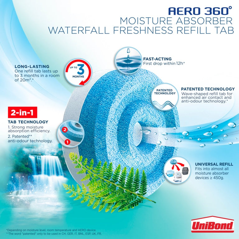 Aero 360 Moisture Absorber Refills