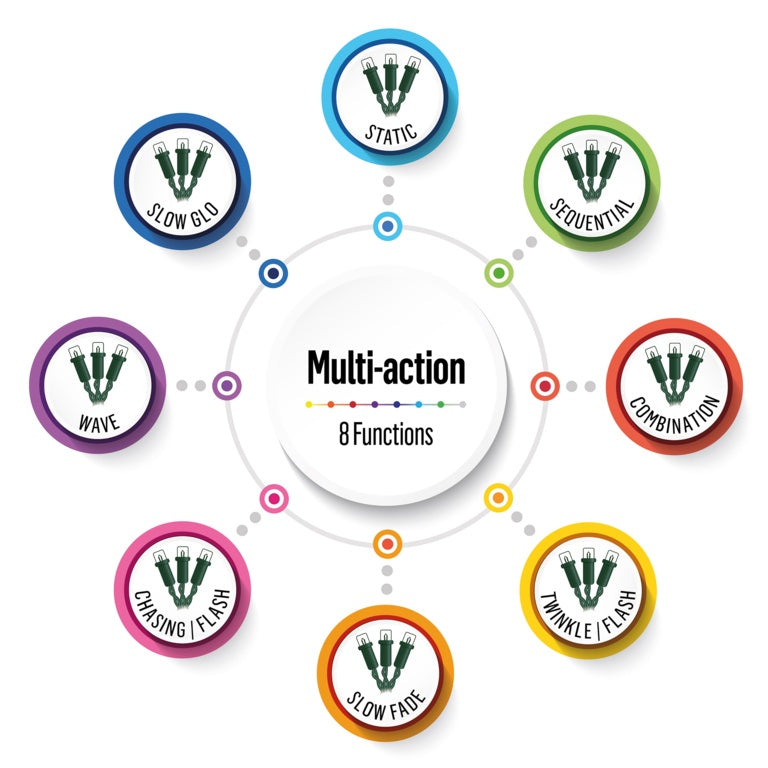 400 LED Multi Action Compact Microbrights