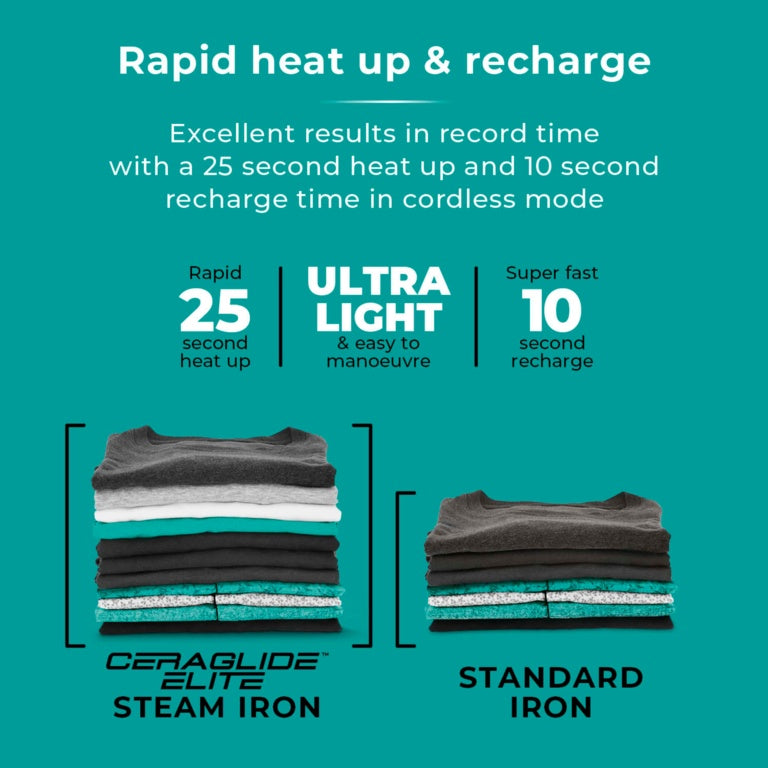 Ceraglide Iron Cord /Cordless Teal